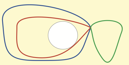 homology